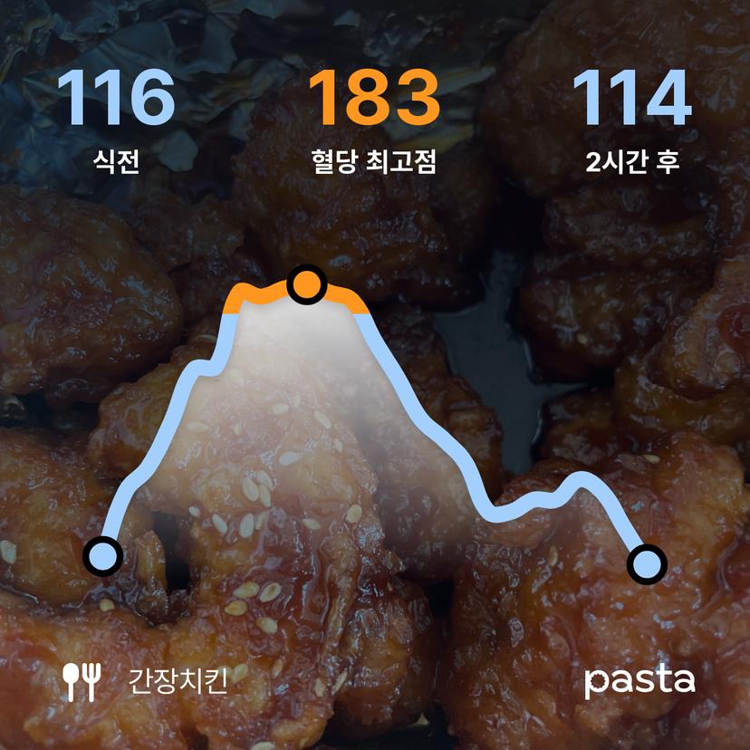 feed image