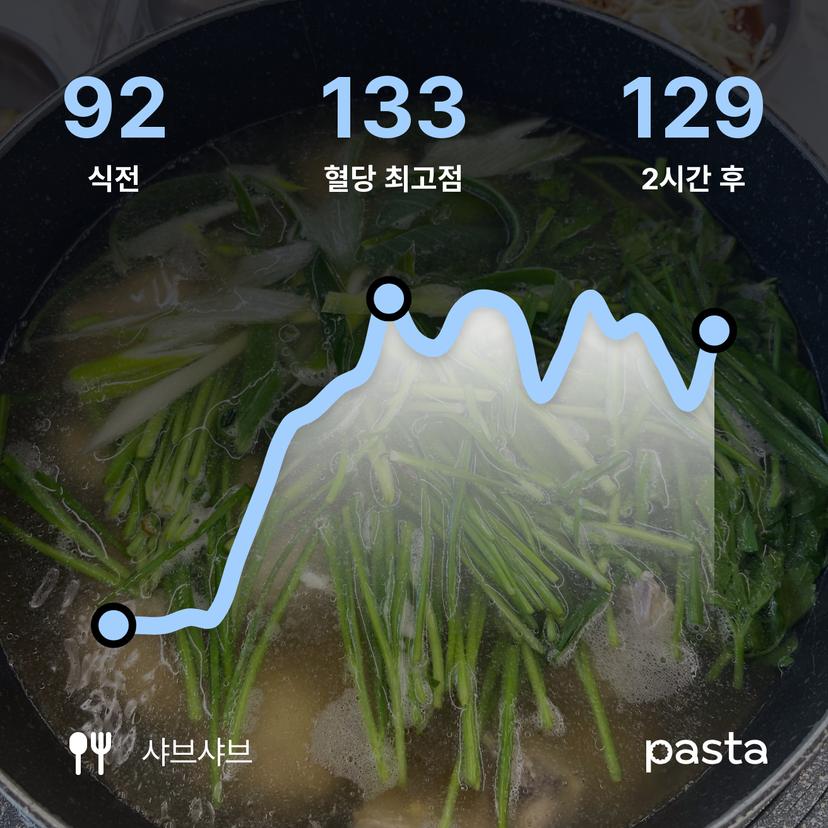 feed image