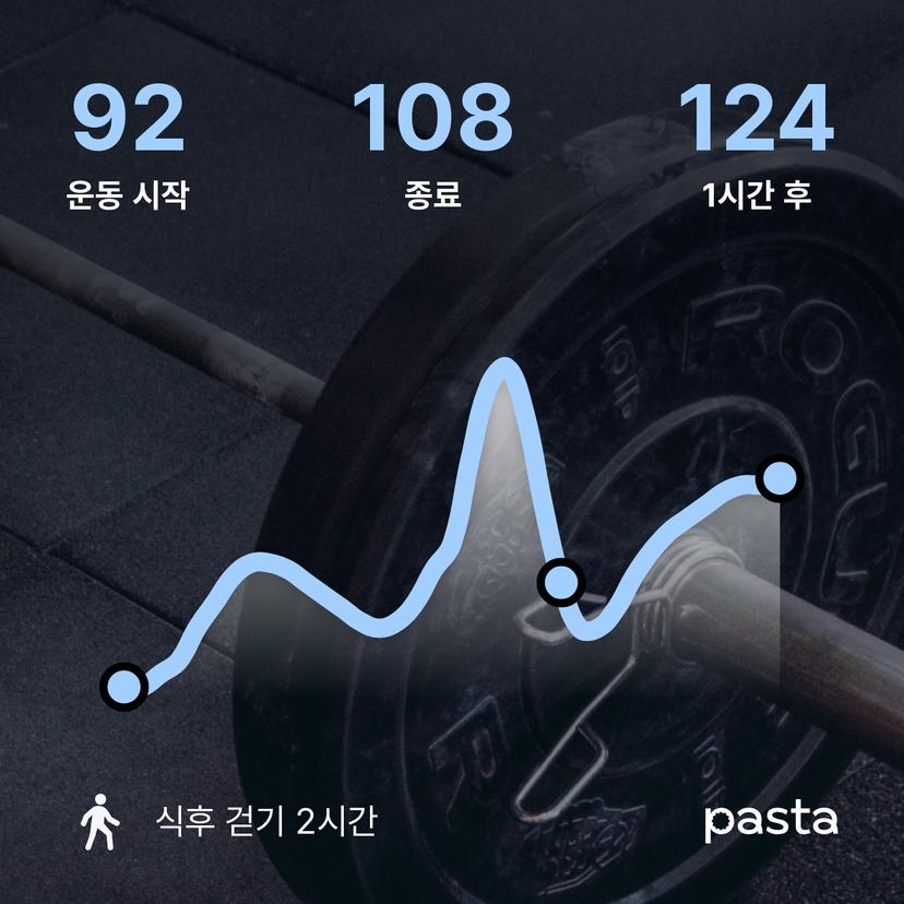 feed image