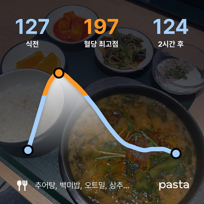 feed image