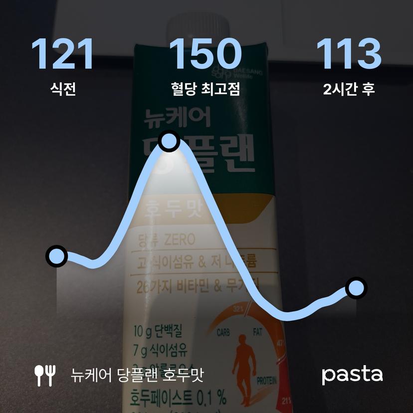 feed image