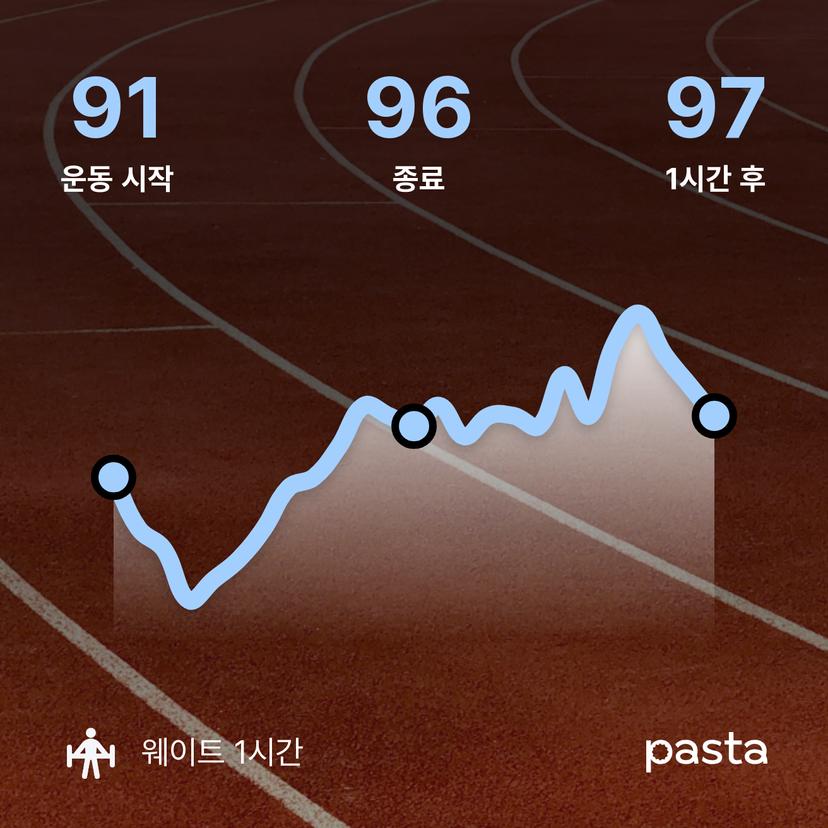 feed image
