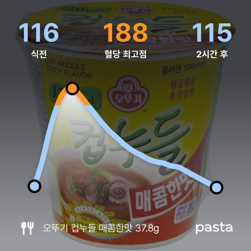feed image