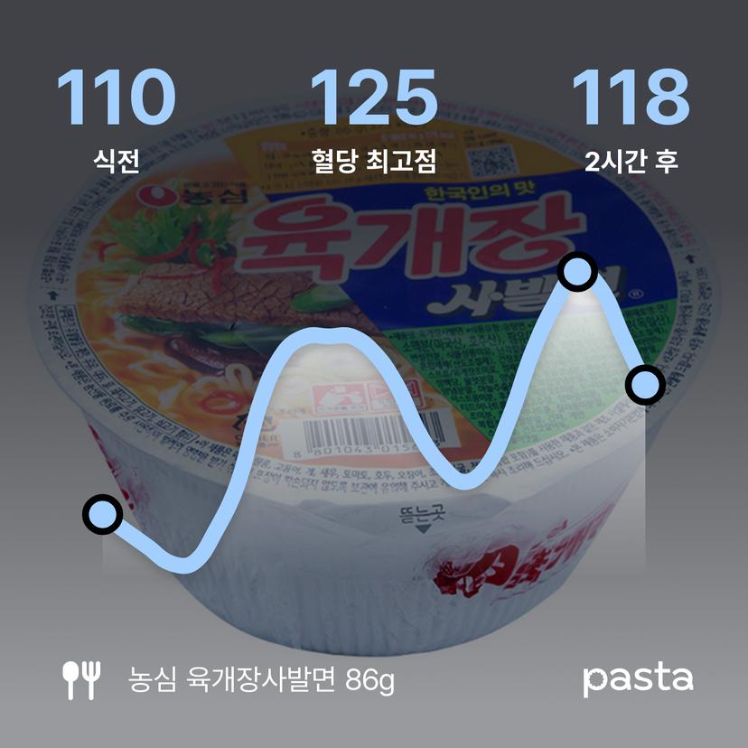 feed image