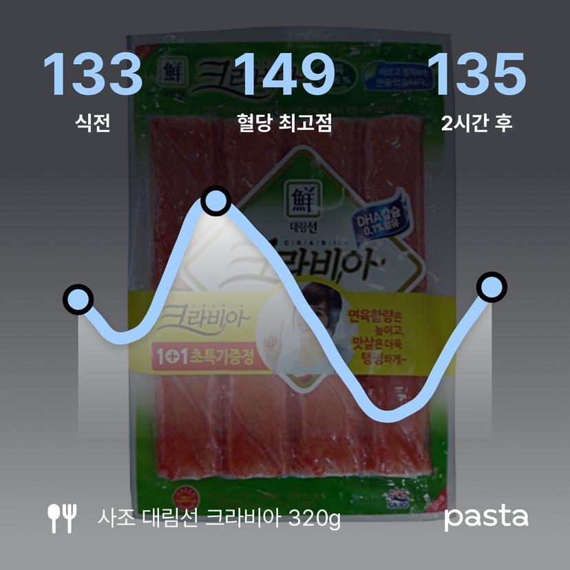 feed image