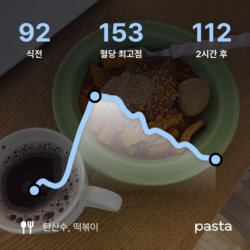 feed image