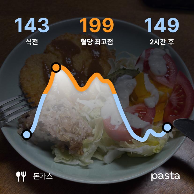 feed image