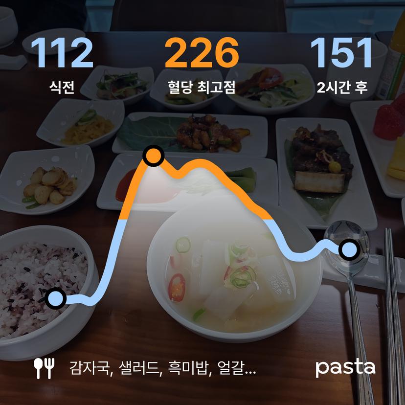 feed image