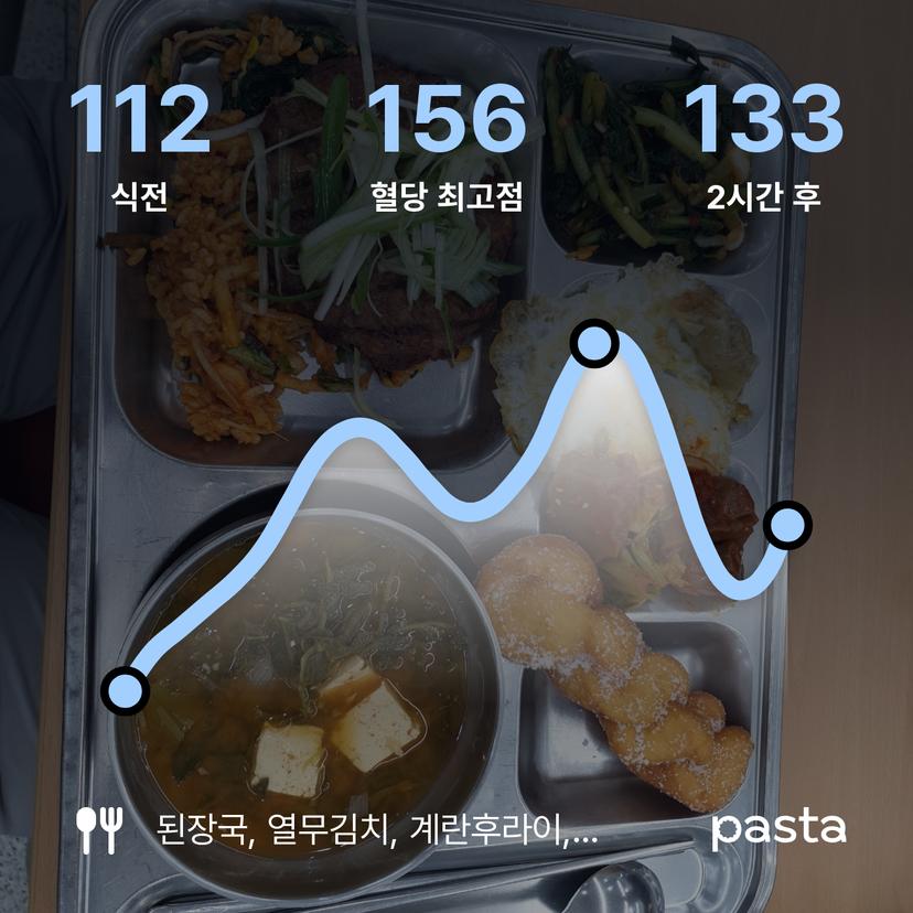 feed image