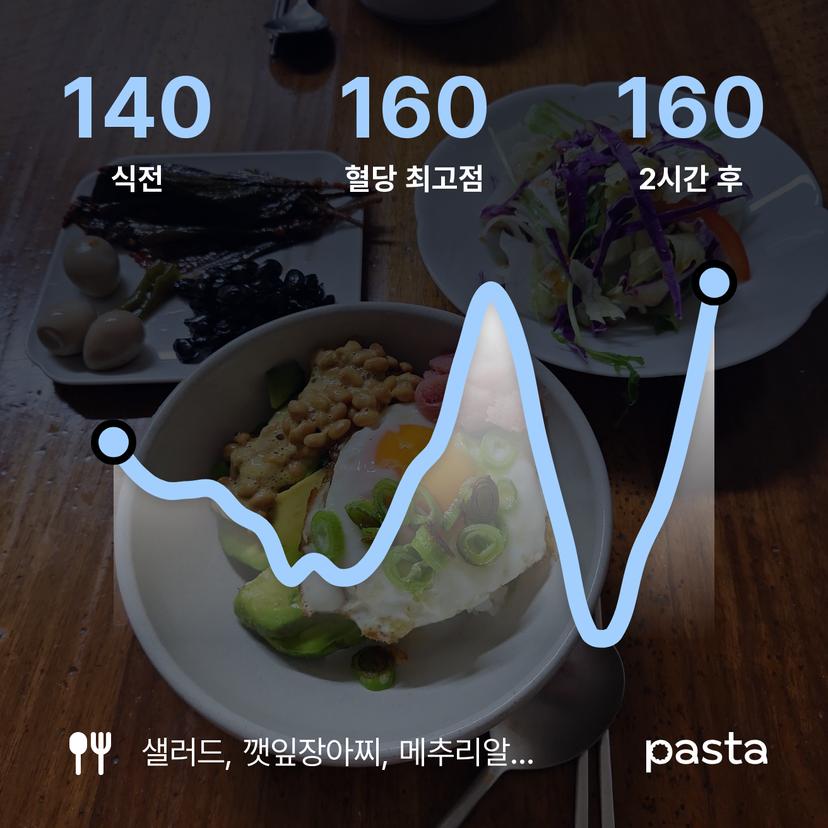 feed image