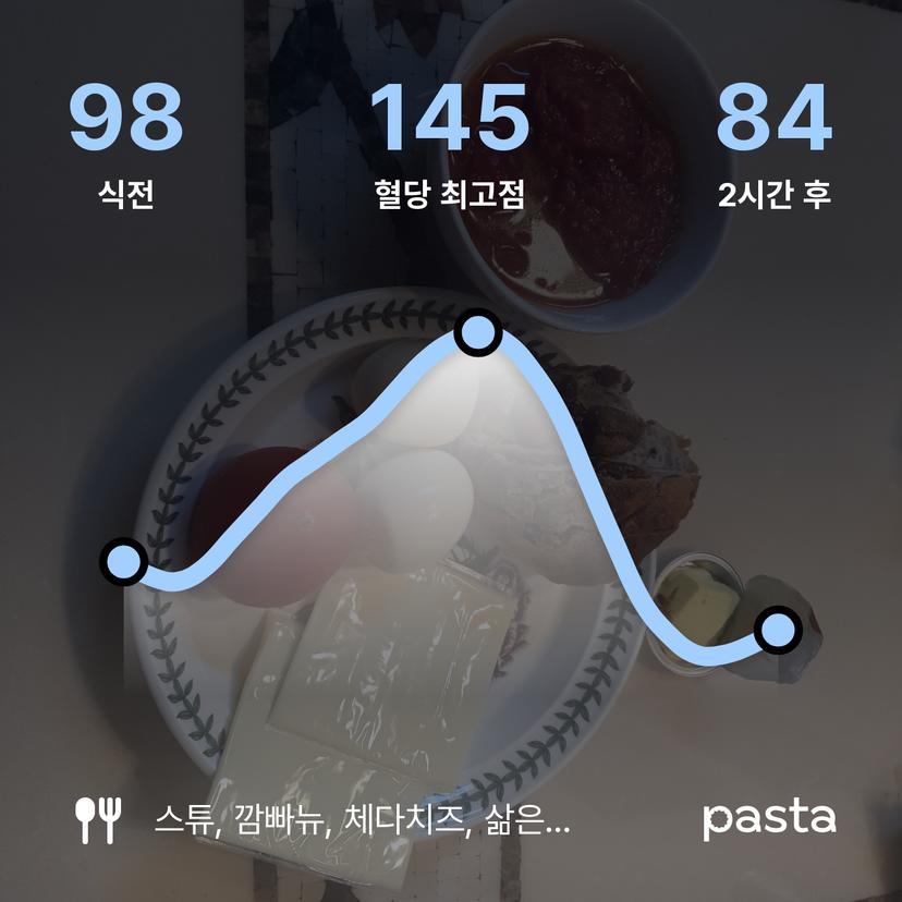 feed image