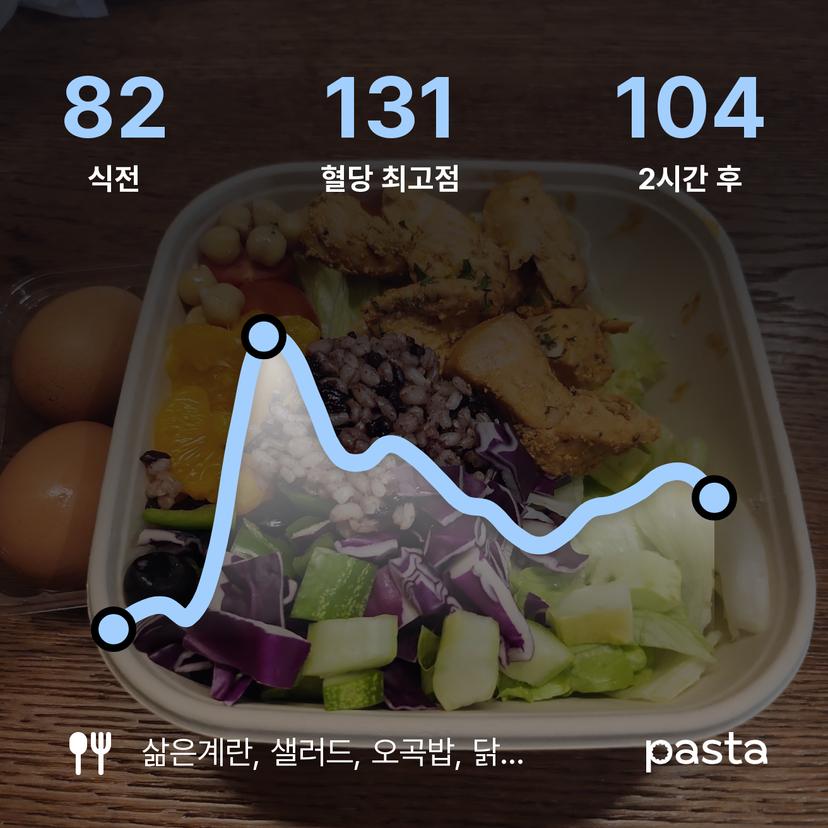 feed image