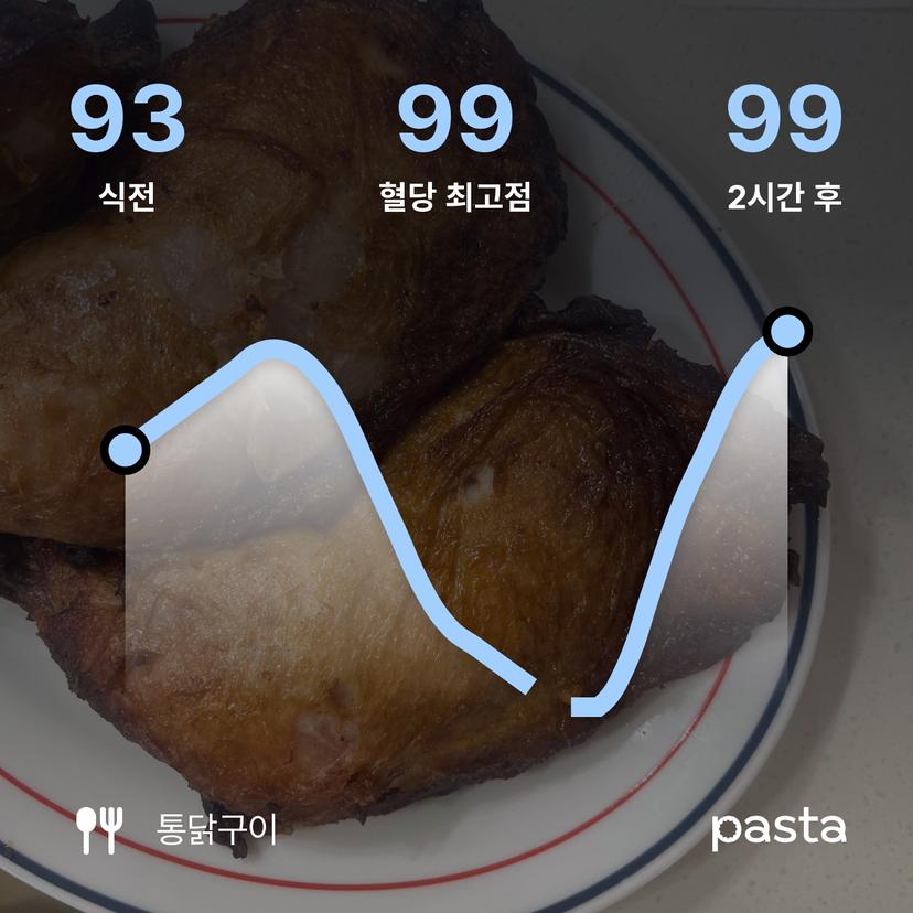 feed image