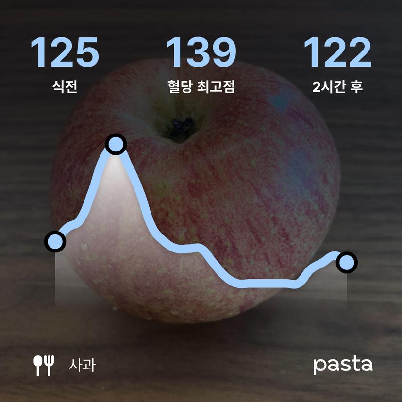 feed image