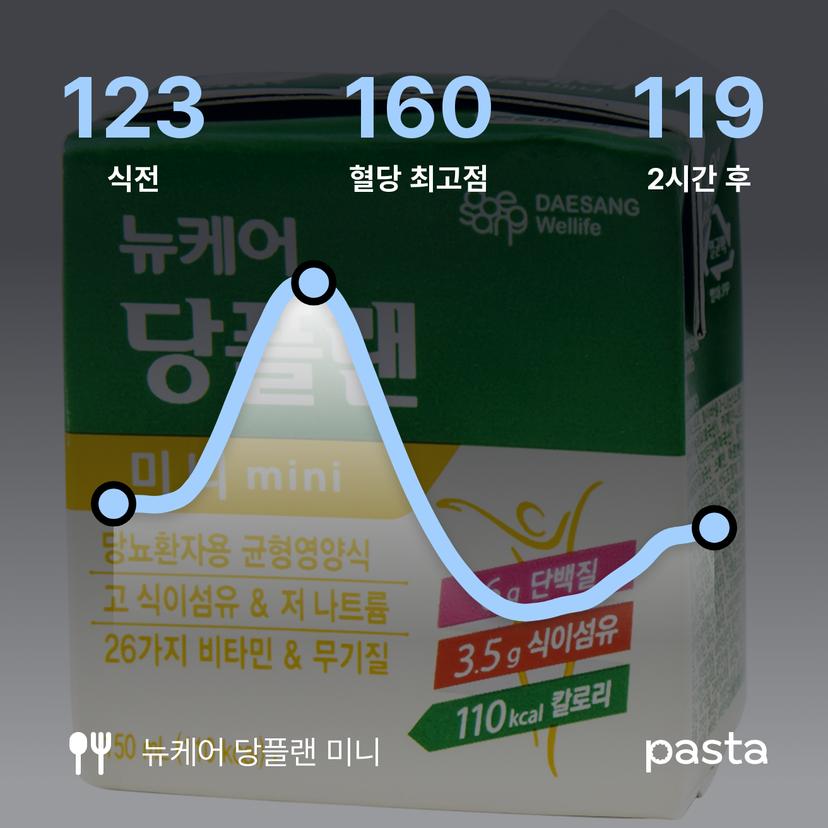 feed image