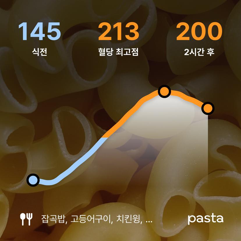 feed image
