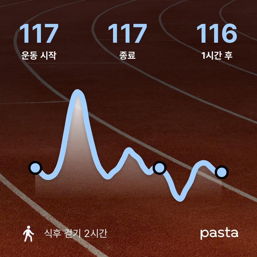 feed image
