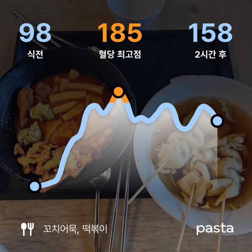 feed image
