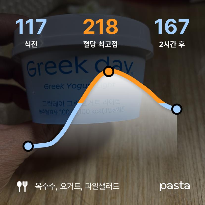 feed image
