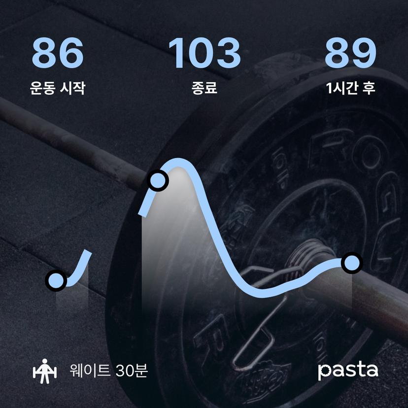 feed image