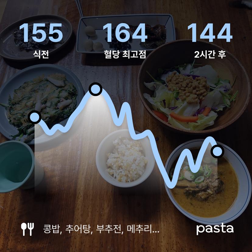 feed image