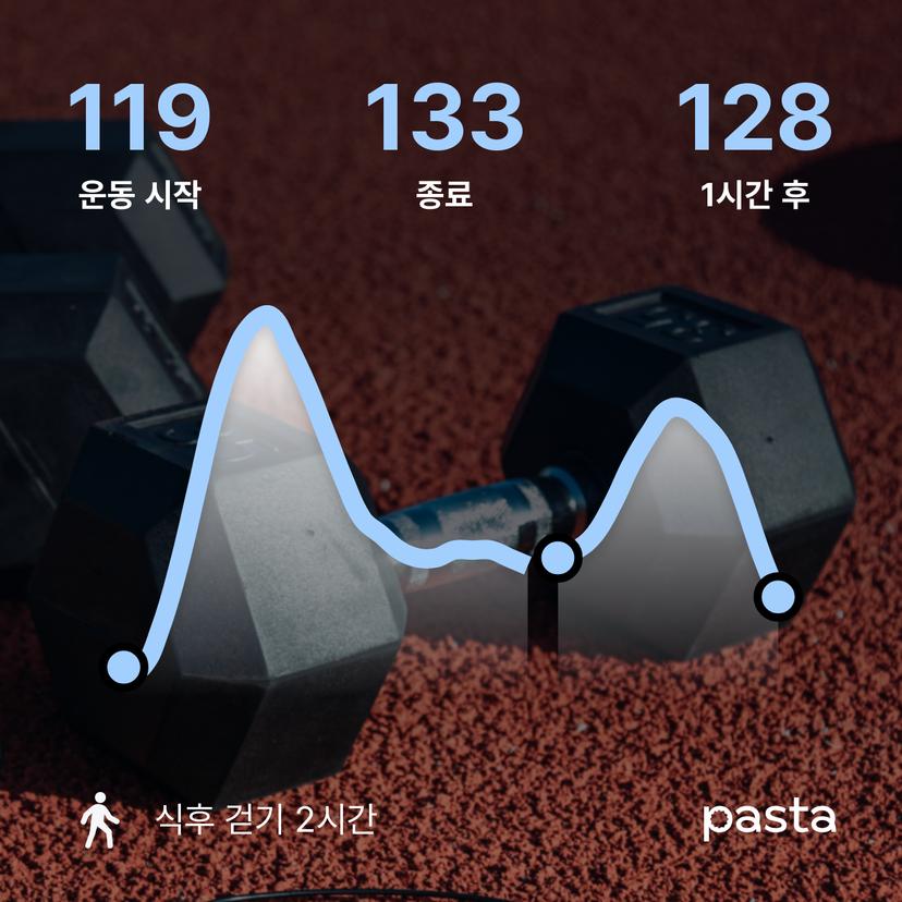 feed image