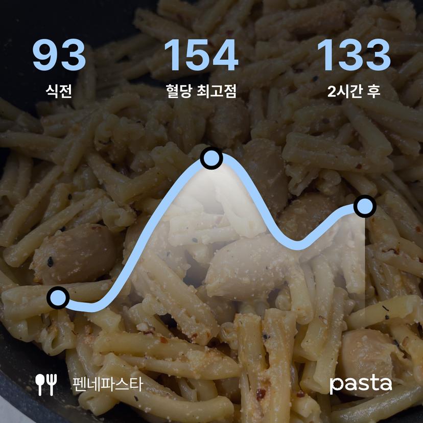feed image