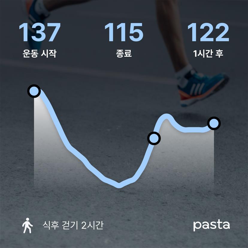 feed image