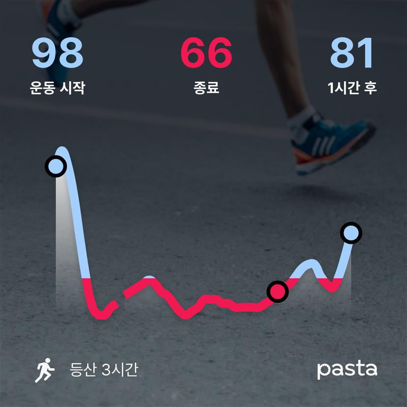 feed image