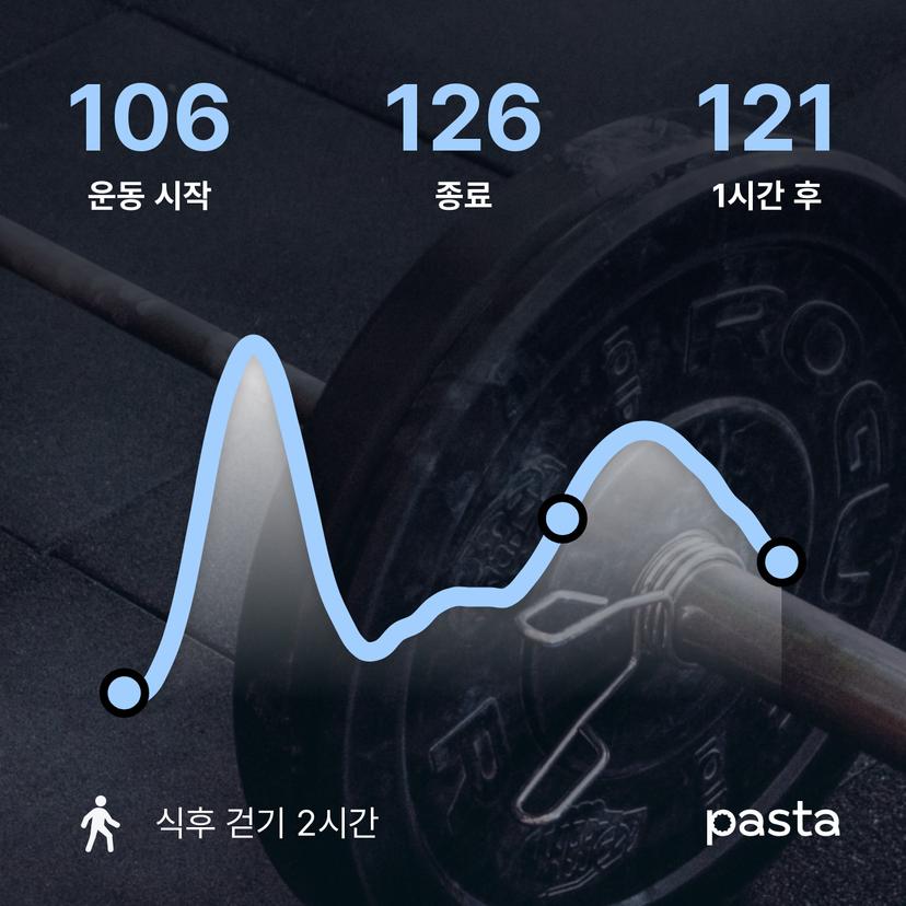 feed image