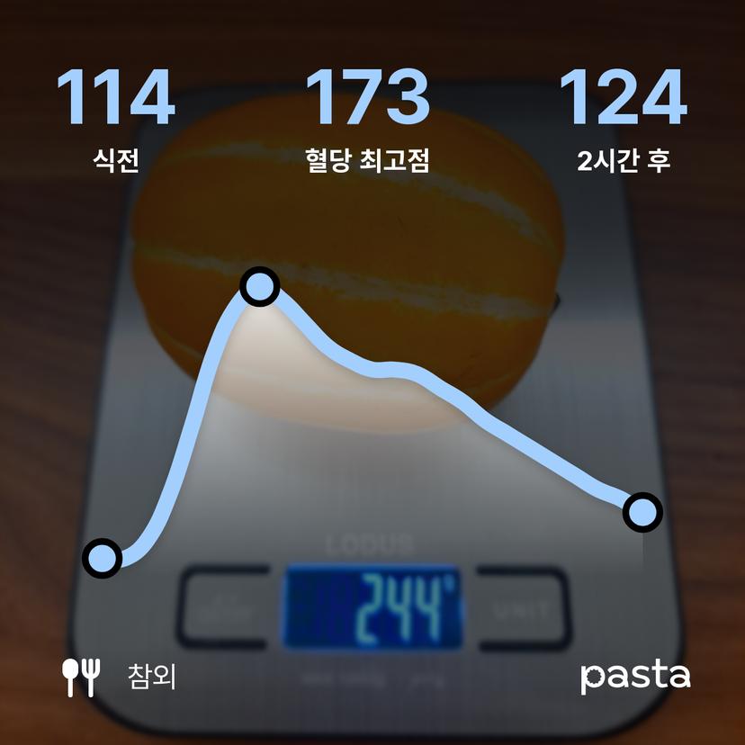 feed image
