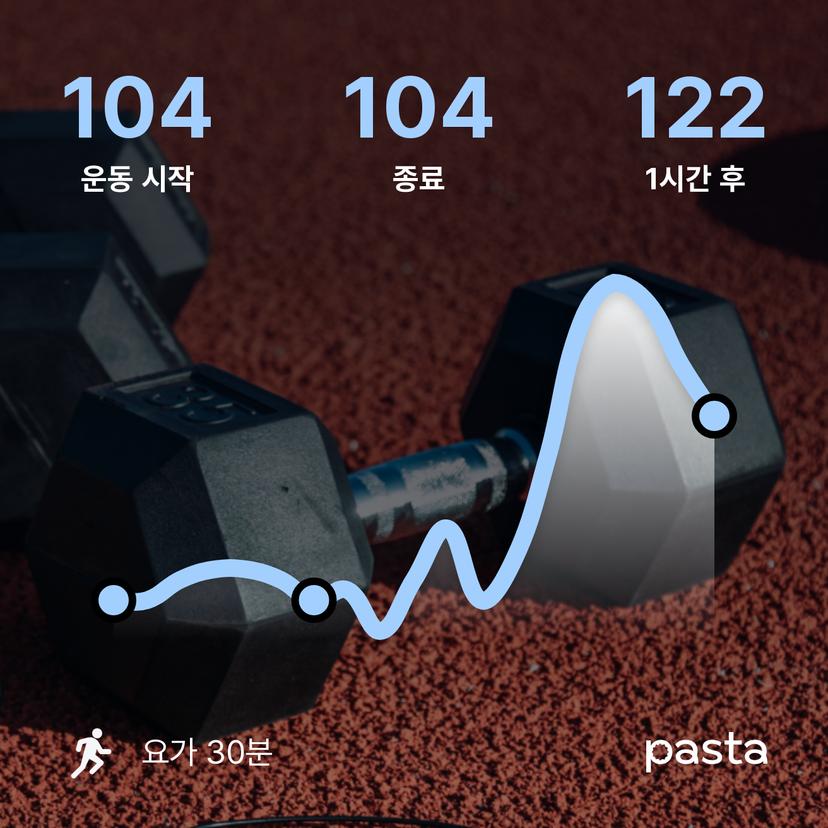 feed image