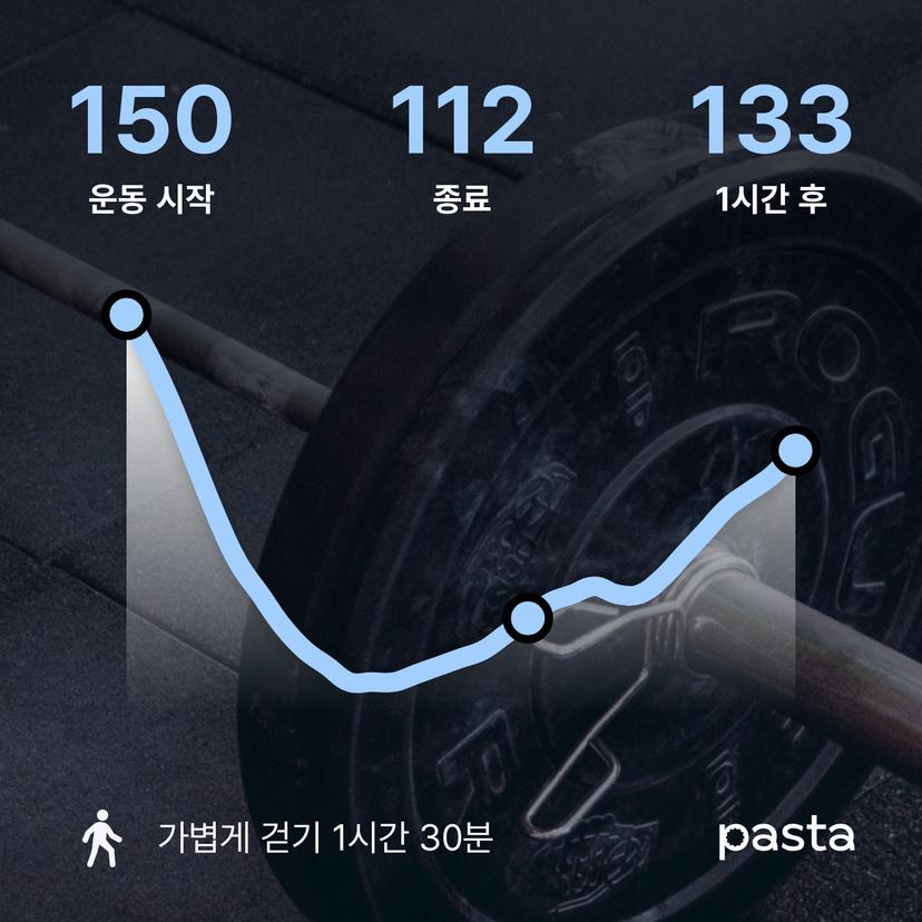 feed image