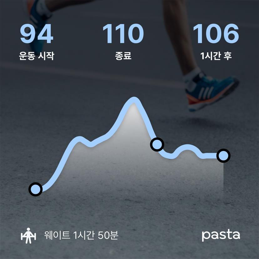 feed image