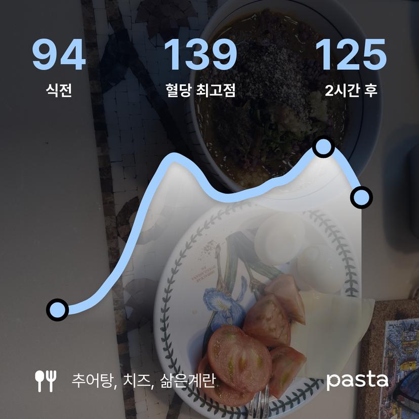 feed image