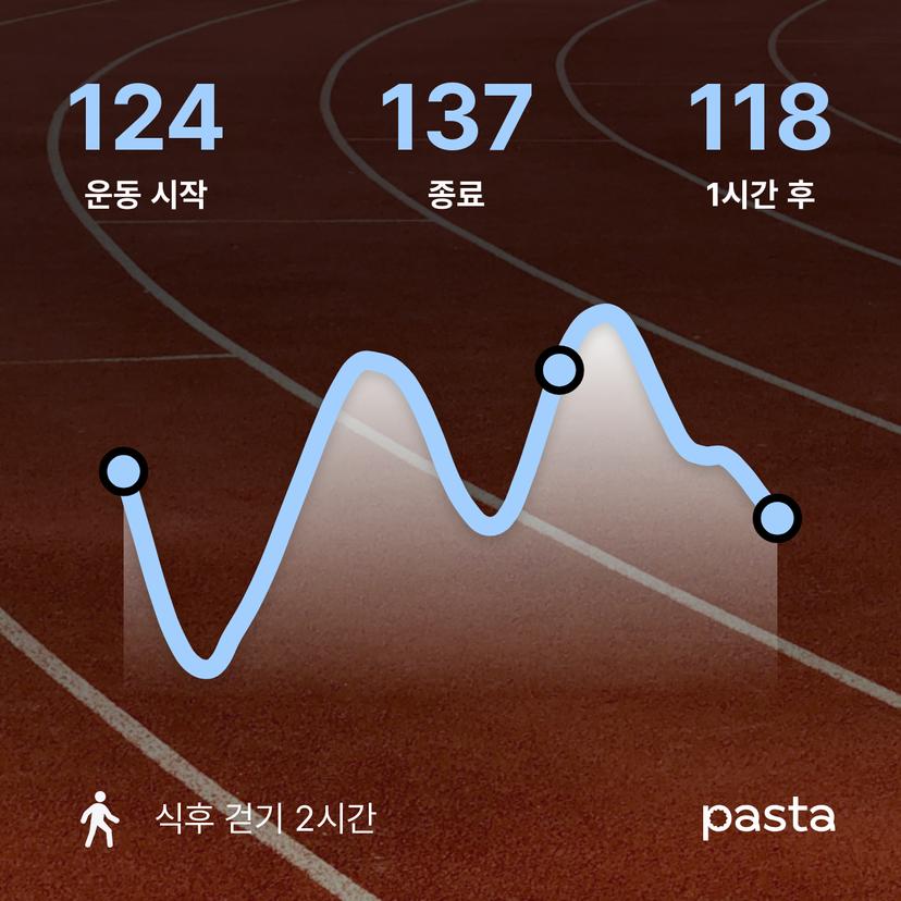 feed image