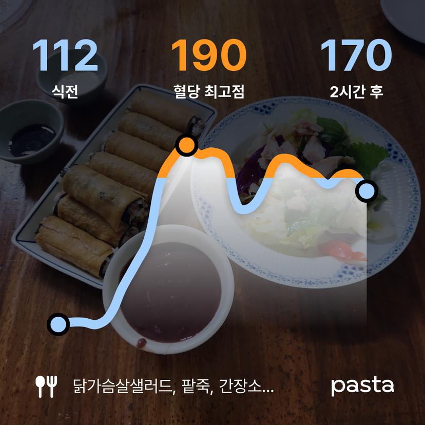 feed image