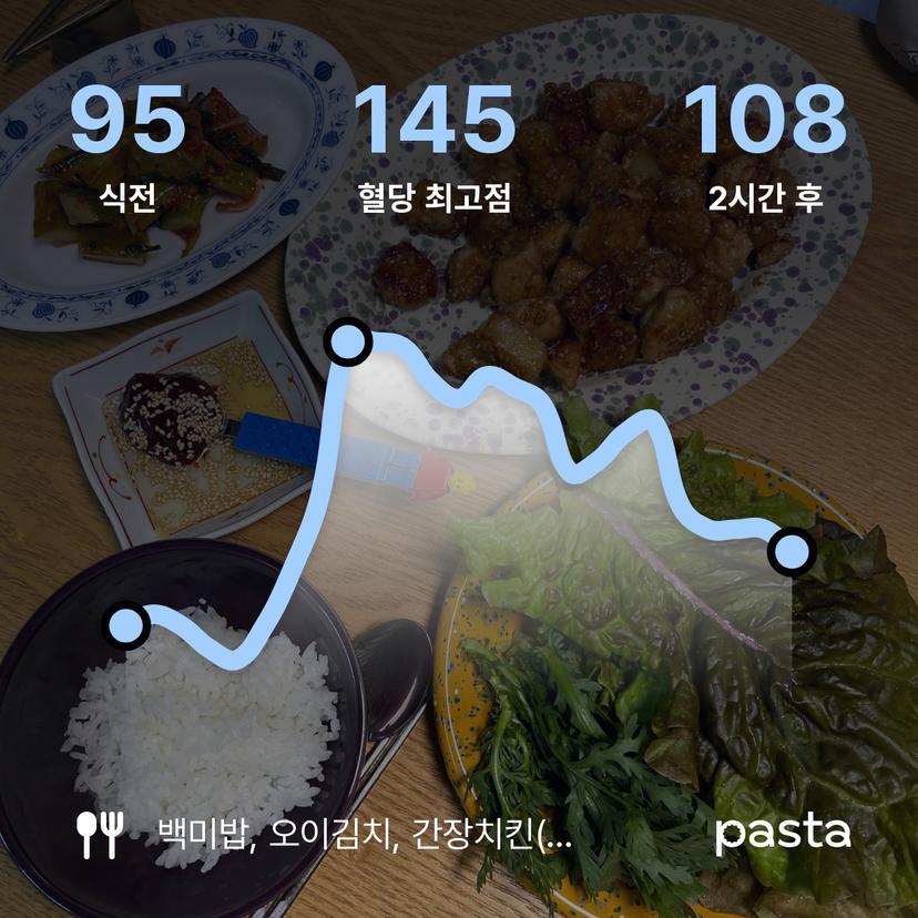 feed image