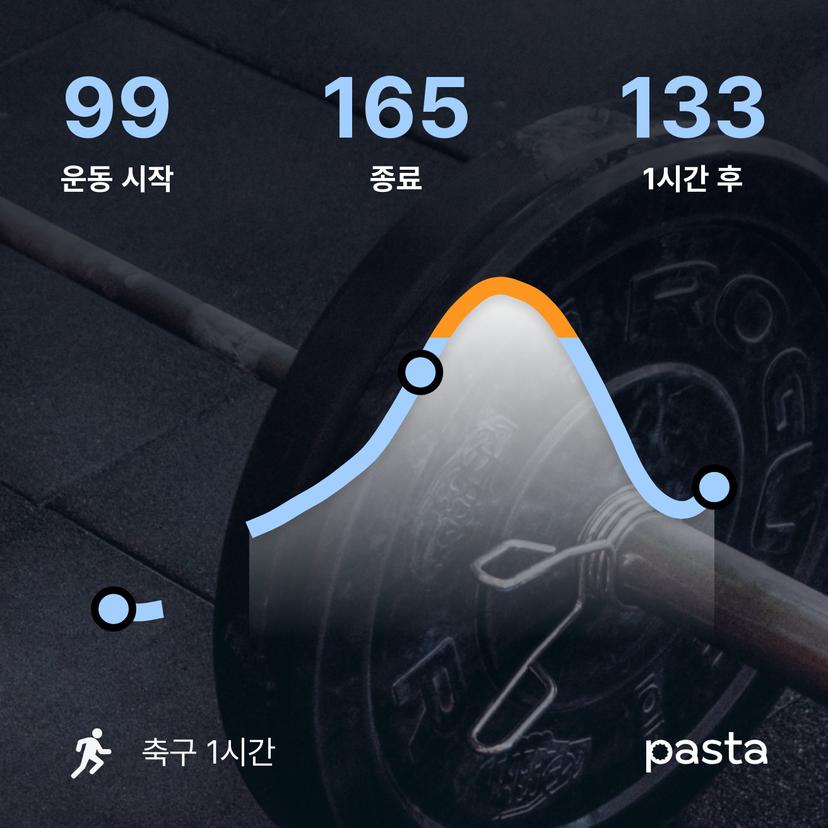 feed image