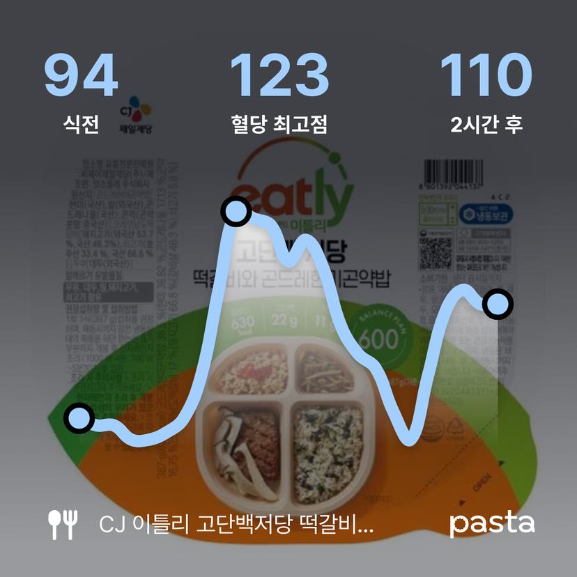 feed image
