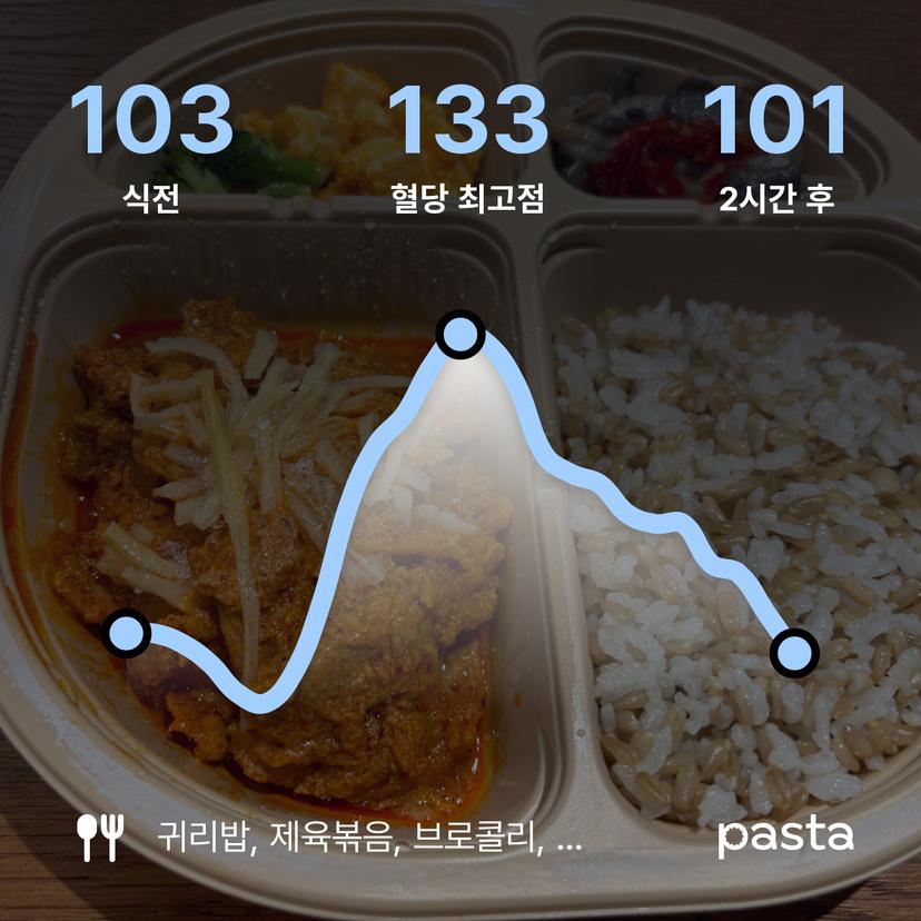 feed image