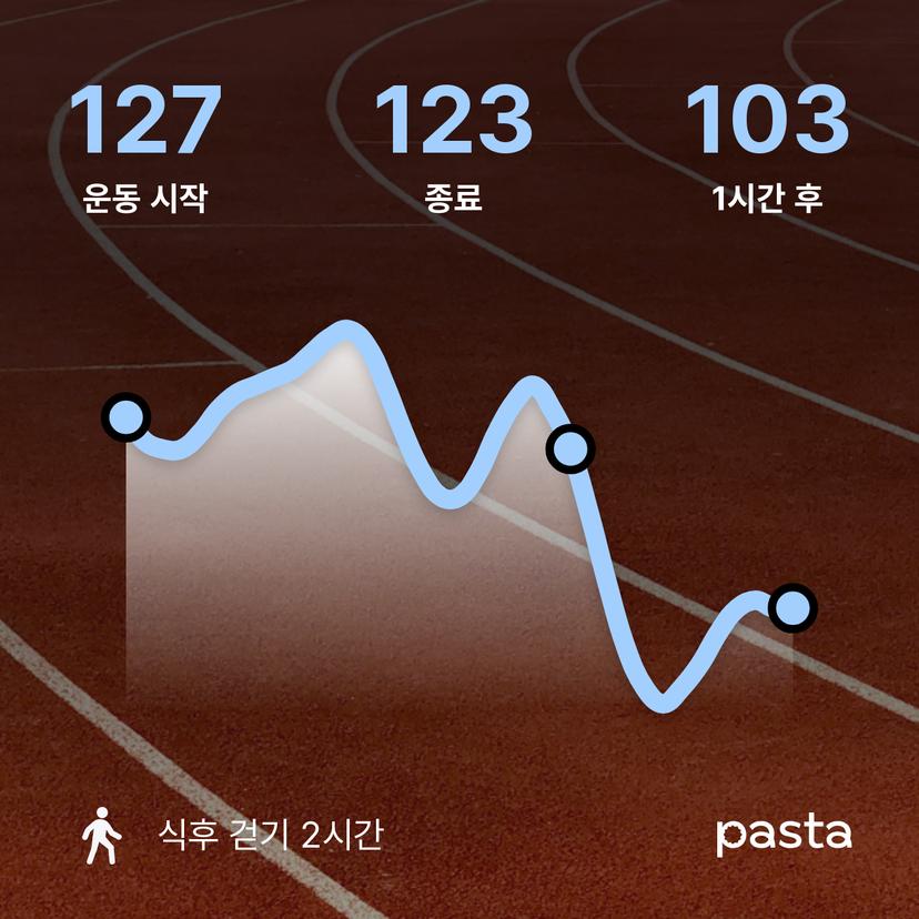 feed image