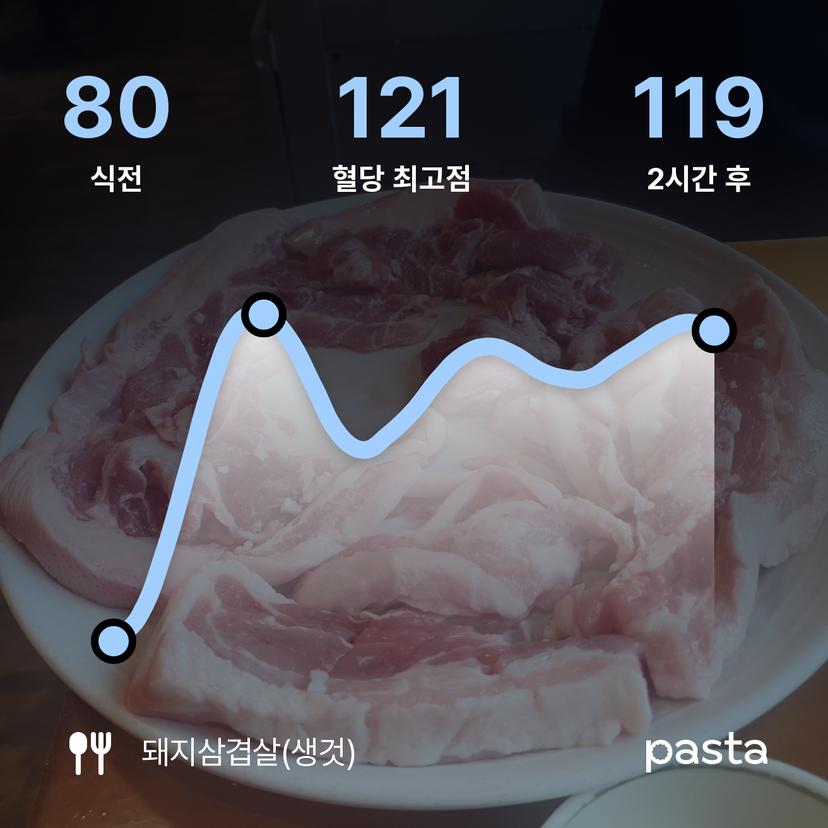 feed image