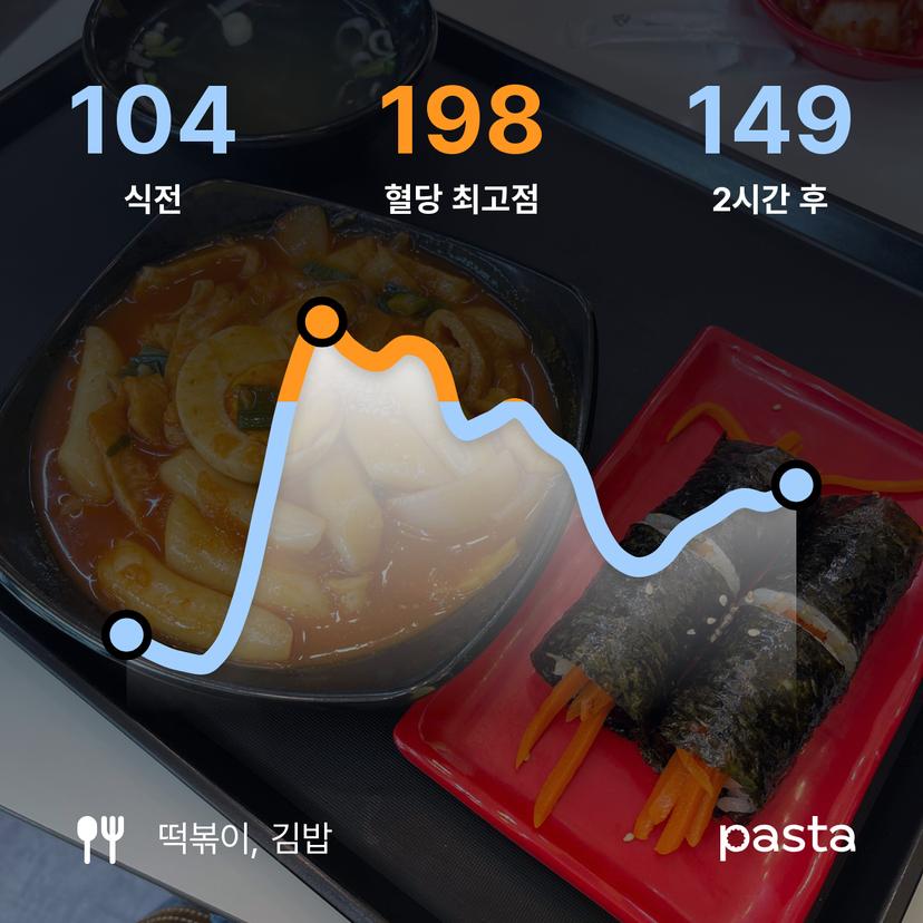 feed image