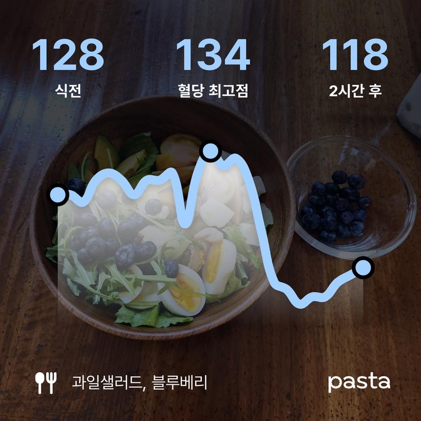 feed image