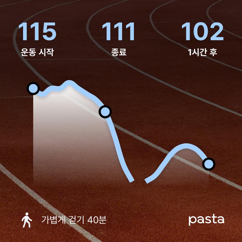 feed image