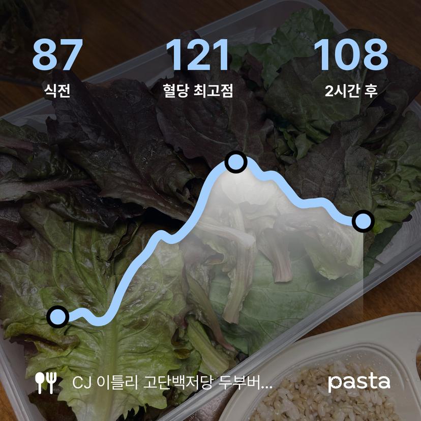 feed image