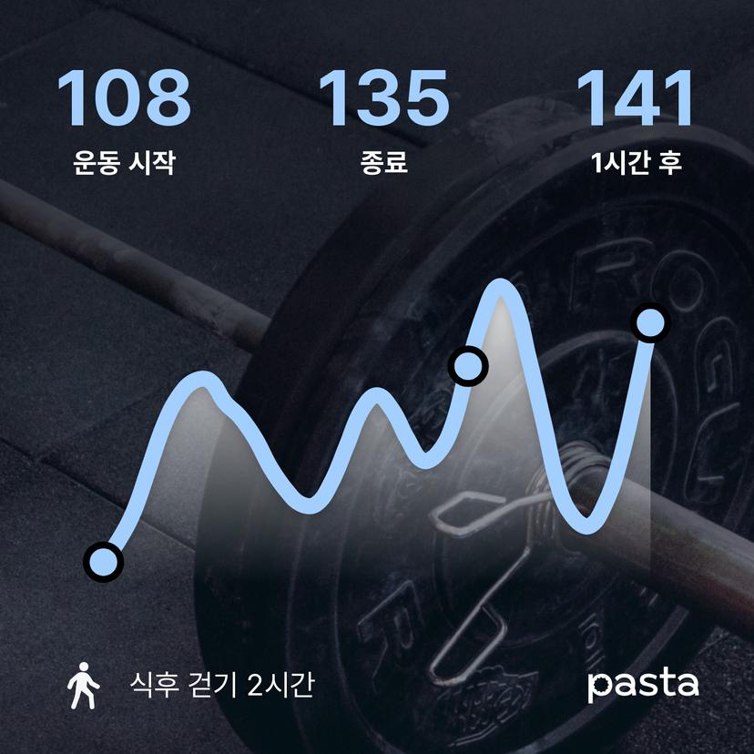 feed image