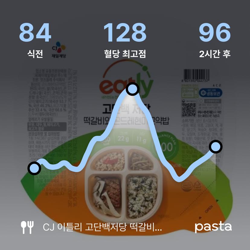 feed image