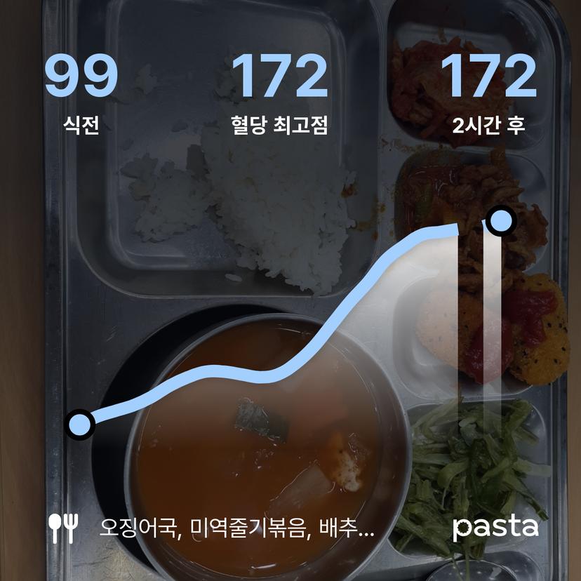 feed image